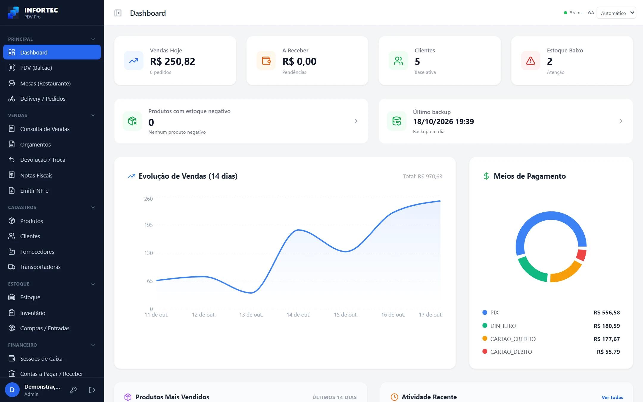Dashboard do PDV Pro